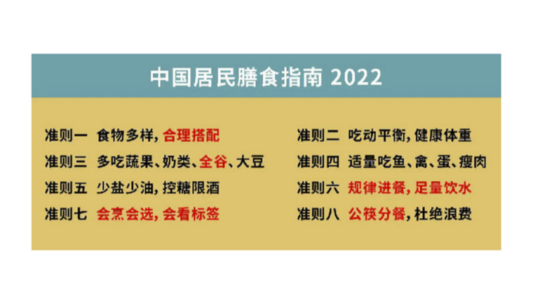 全民营养周(图9)