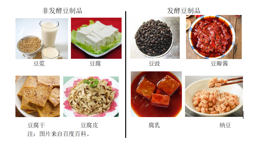 大豆和豆制品有这些好处，你知道吗？(图1)