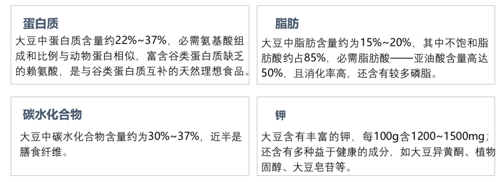 大豆和豆制品有这些好处，你知道吗？(图2)