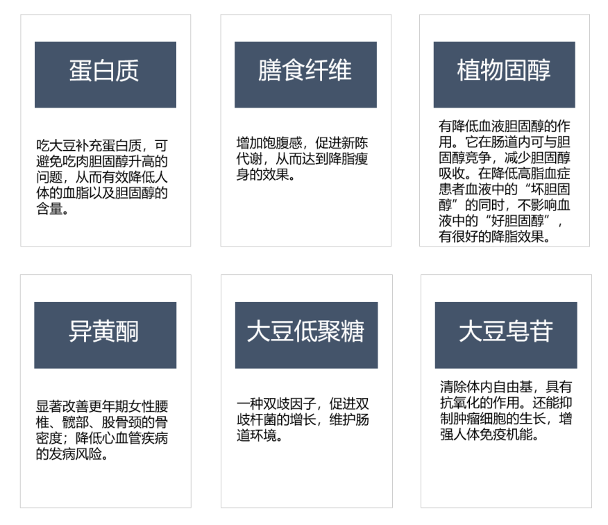 大豆和豆制品有这些好处，你知道吗？(图3)