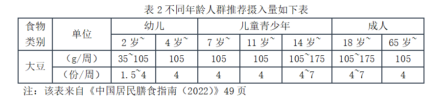 大豆和豆制品有这些好处，你知道吗？(图4)